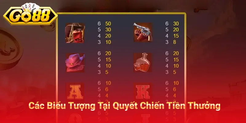 Các Biểu Tượng xuất hiện tại Quyết Chiến Tiền Thưởng