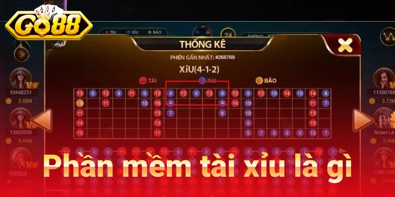 Phần mềm tài xỉu là gì